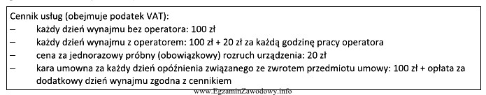 Przedsiębiorstwo wynajęło suwnicę do przeprowadzenia załadunku. 