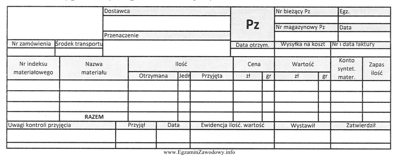 Przedstawiony dokument wypełniany w procesie magazynowania to dowód