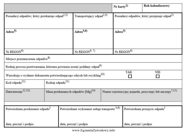 Przedstawiony dokument stosowany w procesie zarządzania odpadami to