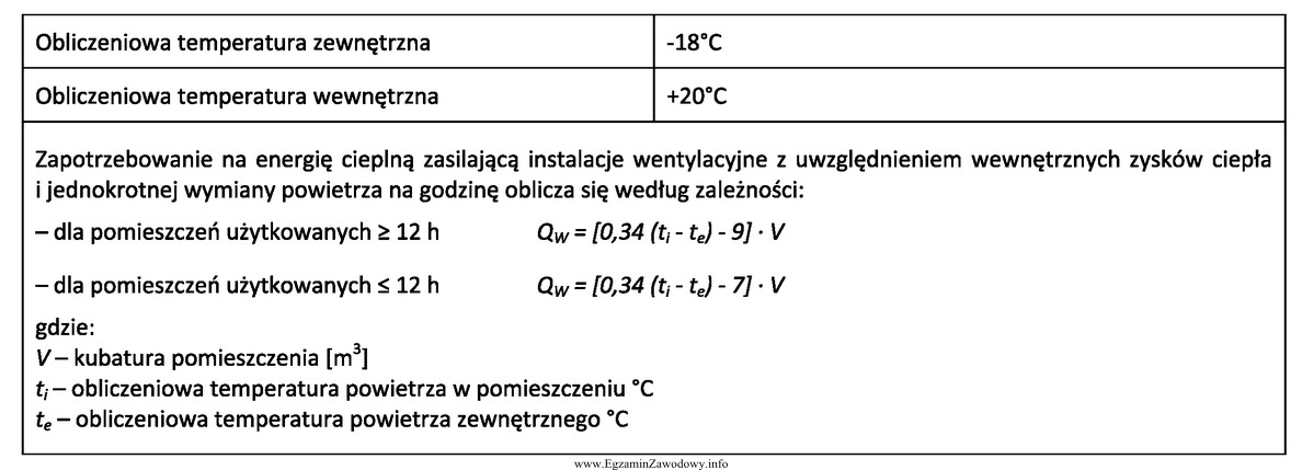 Oblicz zapotrzebowanie na energię cieplną zasilającą instalację wentylacyjną do 