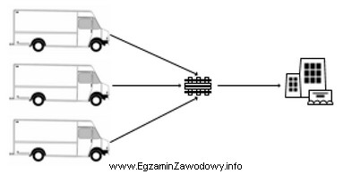 Który system dostaw ładunków przedstawiono na schemacie?