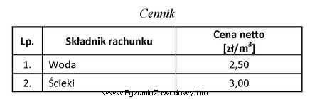 Średnie miesięczne zużycie wody w Polsce wynosi 5,0 