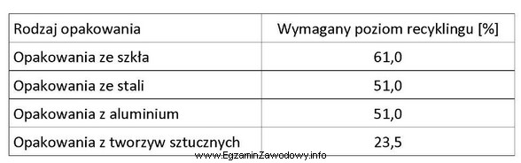 Przedsiębiorstwo wprowadziło na rynek 200 kg opakowań z aluminium 