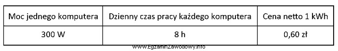 W przedszkolu, czynnym 5 dni w tygodniu, w godzinach 7:00-15:00 pracują 