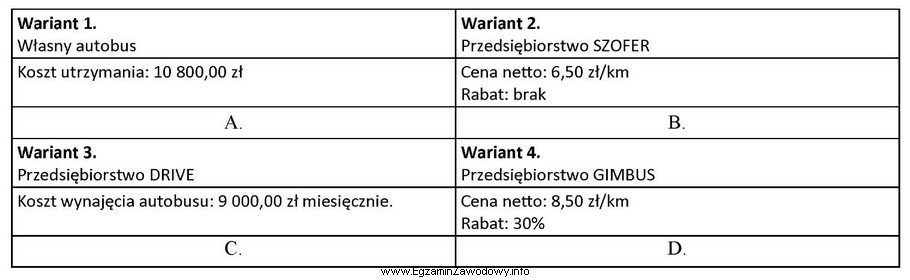 Gmina realizując obowiązek dowożenia uczniów do 