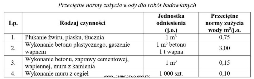 W minionym kwartale w zakładzie wykonano 95 000 m<sup>3</sup> 