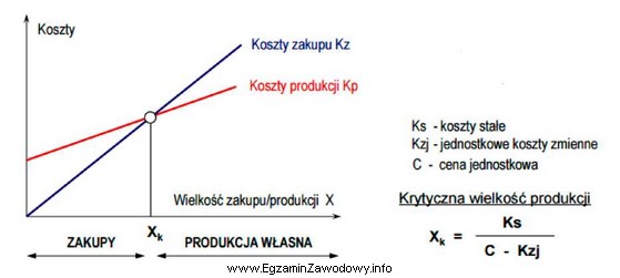 Całkowite koszty stałe związane z produkcją wyrobu 