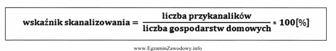 Ile wynosi wskaźnik skanalizowania gminy liczącej 8 000 gospodarstw domowych, jeż