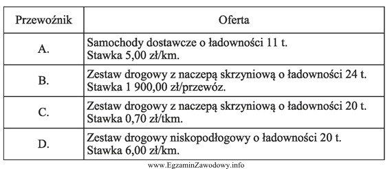 Przedsiębiorstwo planuje przewóz maszyn o masie 12 ton i 