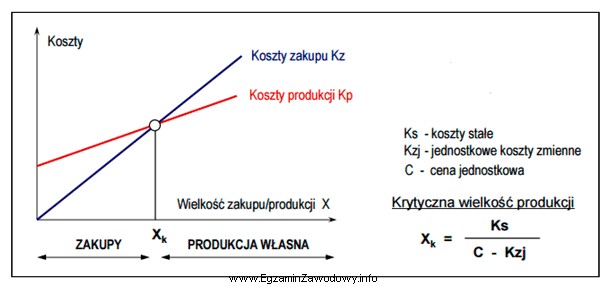 Całkowite koszty stałe związane z produkcją wyrobu 