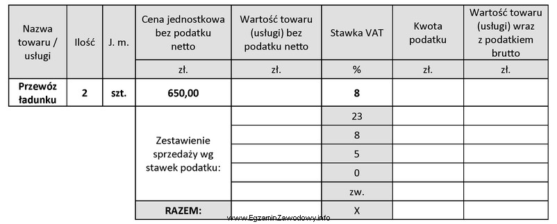 Ustal, na podstawie przedstawionego fragmentu faktury, jaka będzie wartoś