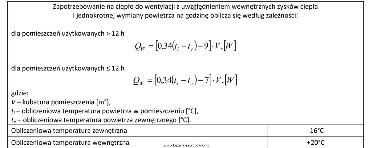 Jaka będzie wielkość zapotrzebowania na energię cieplną zasilają