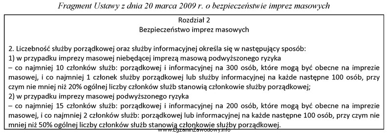 Na podstawie Ustawy z dnia 20 marca 2009 r. o bezpieczeństwie 