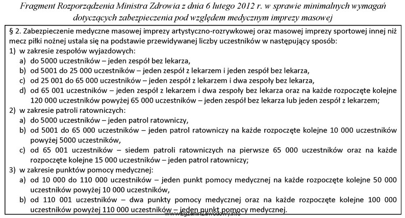 Na podstawie fragmentu rozporządzenia Ministra Zdrowia ustal, jakie zabezpieczenie 