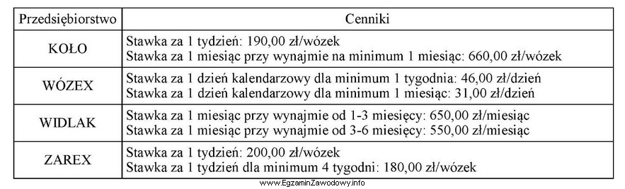 Korzystając z cennika w tabeli ustal, z oferty któ