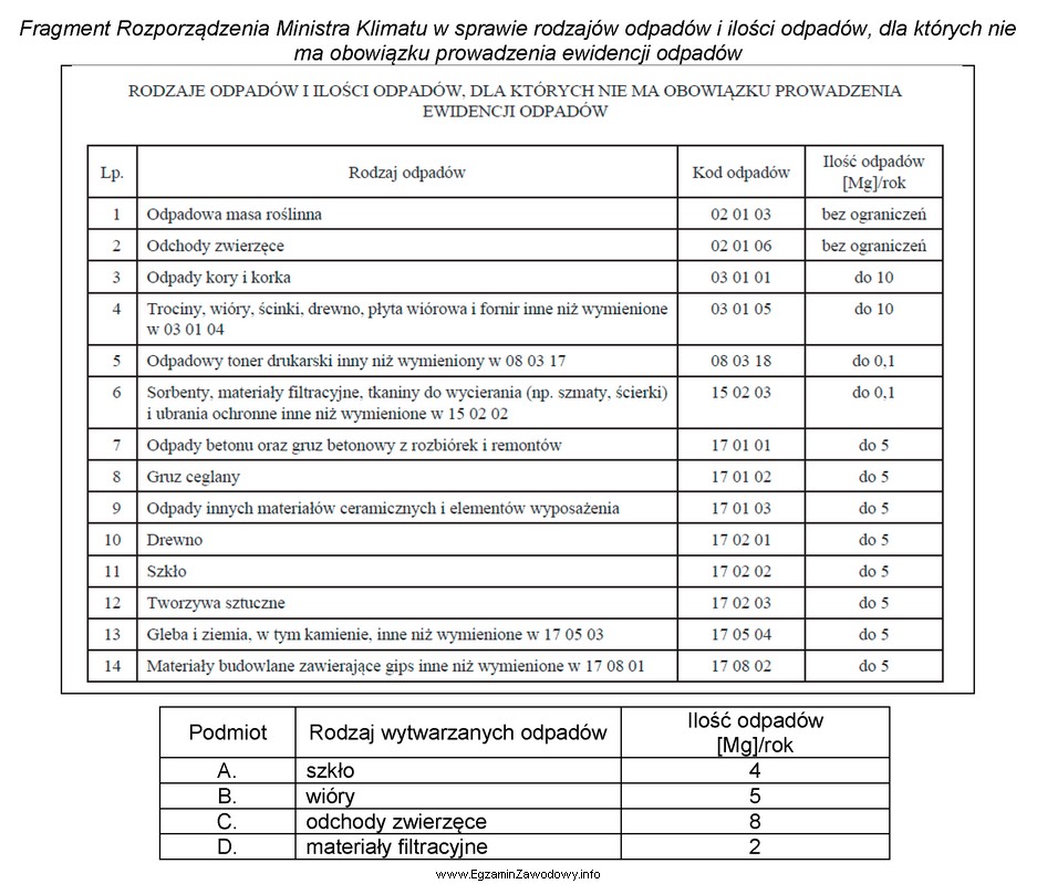 Który podmiot, zgodnie z przedstawionym fragmentem rozporządzenia, ma 