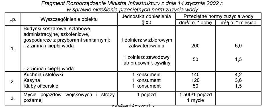 Na podstawie fragmentu rozporządzenia, oblicz łączne ś