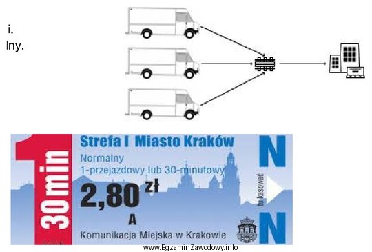 Który system dostaw ładunków przedstawiono na schemacie?