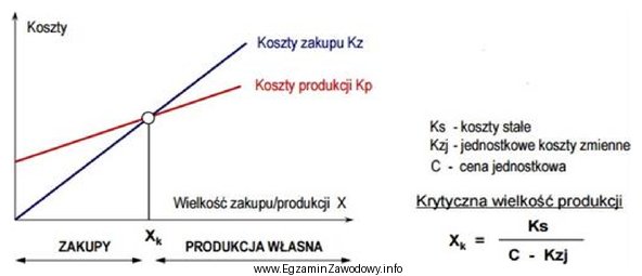 Całkowite koszty stałe związane z produkcją wyrobu 