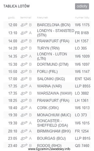 Na podstawie informacji podanej na tablicy lotów, podaj liczbę 