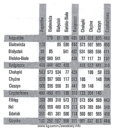 Autobus jadący z Cieszyna na Hel, zgodnie z przedstawioną 