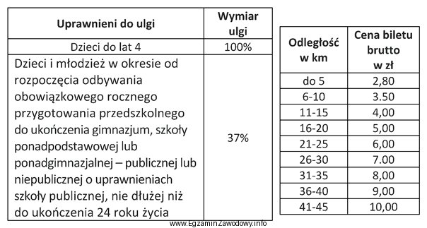 Matka z dwójką dzieci podróżuje pociągiem. 