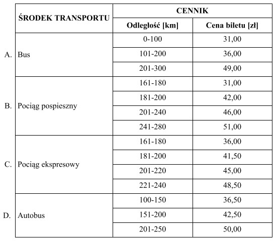 Który środek transportu należy zaproponować klientowi chcą