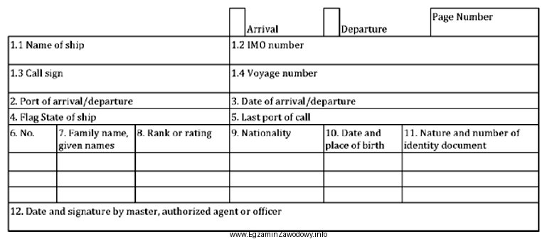 Przedstawiony dokument, wypełniany przez kapitana przed rozpoczęciem rejsu 