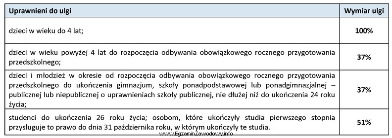 Ile łącznie zapłacą za bilety kolejowe matka 