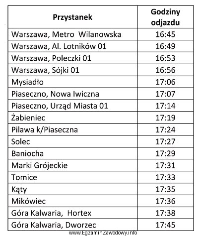 Zgodnie z przedstawionym fragmentem rozkładu jazdy autobusów czas 