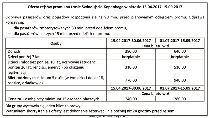 Pasażer ma zamiar odbyć podróż promem ze Ś