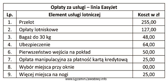 Tabela zawiera opłaty za usługi świadczone przez 