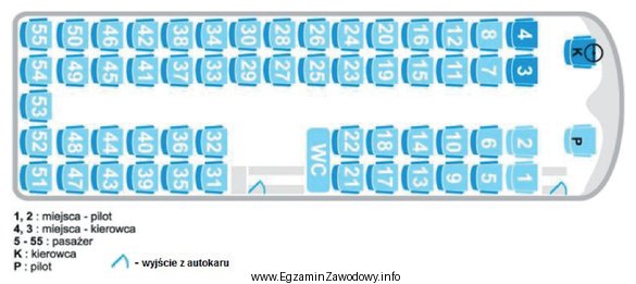 Pasażer kupując bilet na przejazd autokarem z Warszawy 