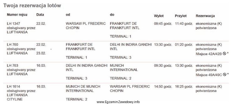Rezerwacja lotów przedstawiona na wydruku dotyczy