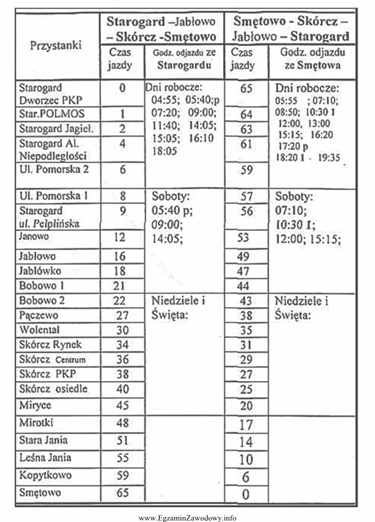 Zgodnie z rozkładem jazdy autobusów przejazd z przystanku 