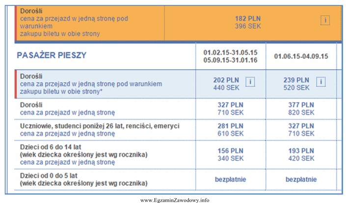 Zgodnie z przedstawionym cennikiem biletów promowych emeryt podróż