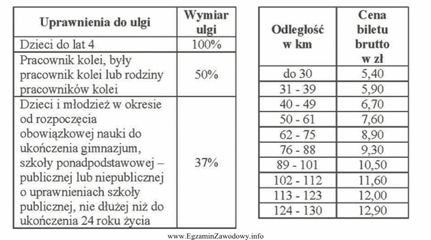 Dwie osoby dorosłe wraz z 3-letnim dzieckiem i 16-letnim 