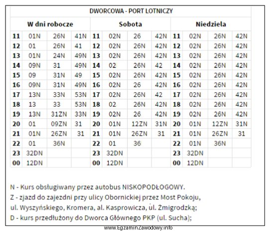 Jak długo będzie czekać pasażer niepełnosprawny 