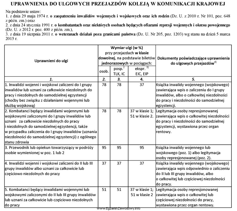 Ile zapłaci za bilet kombatant będący inwalidą 