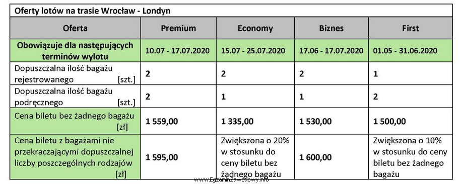 Pasażer planuje 16 lipca 2020 r. odbyć podróż samolotem z 