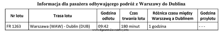 O której godzinie czasu miejscowego przyleci do Dublina samolot 