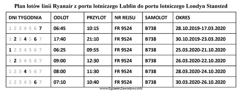 O której godzinie w sobotę, 18 lipca 2020 roku, jest planowany 