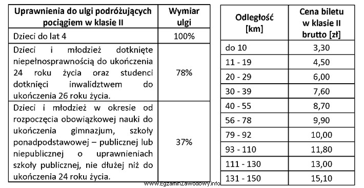 Osoba dorosła z dzieckiem w wieku 2 lat oraz z 12