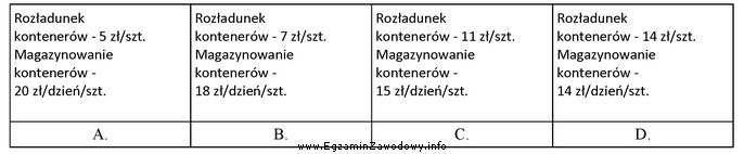 Któremu przedsiębiorstwu należy zlecić rozładunek 100 konteneró