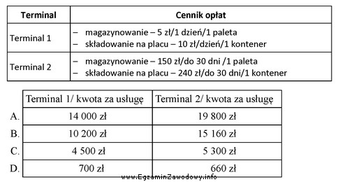 Przedsiębiorstwo ma dokonać wyboru miejsca przechowywania przez 20 dni 100 palet 