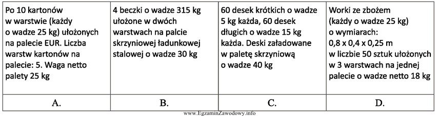 Wózek widłowy o udźwigu 1 250 kg podniesie jednorazowo ł