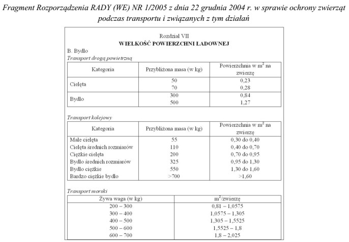 Na podstawie fragmentu rozporządzenia określ minimalną powierzchnię ś