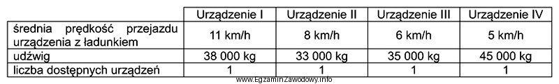 Trzy kontenery, każdy o ładowności 33 tony, należ