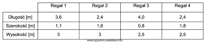 Wskaż regał, na którym zmieści się 12 sztuk palet 