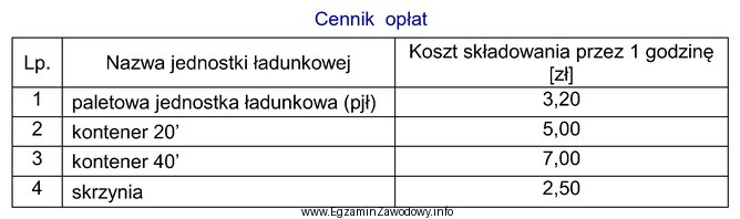 Oblicz na podstawie cennika łączny koszt usługi 